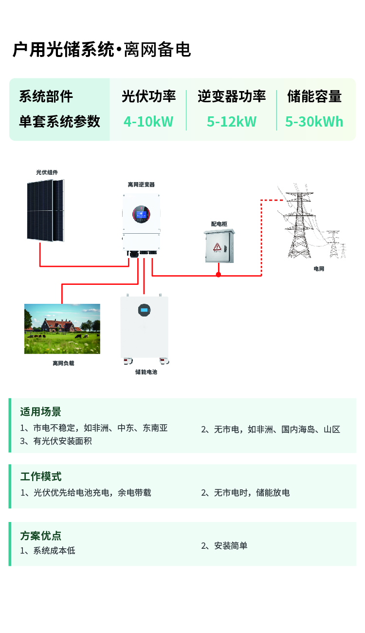 解决方案1_画板 1.jpg