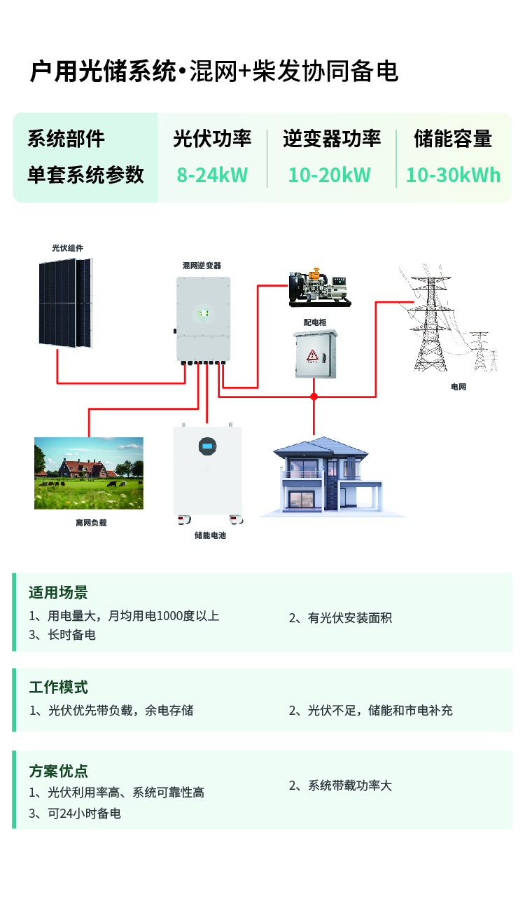 解决方案1-03.jpg